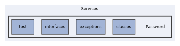 Services/Password