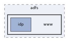 libs/composer/vendor/simplesamlphp/simplesamlphp/modules/adfs/www