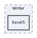 libs/composer/vendor/phpoffice/phpexcel/Classes/PHPExcel/Writer/Excel5