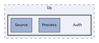 libs/composer/vendor/simplesamlphp/simplesamlphp/modules/ldap/lib/Auth