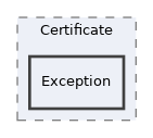 libs/composer/vendor/simplesamlphp/saml2/src/SAML2/Certificate/Exception