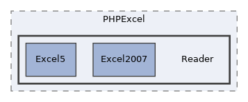 libs/composer/vendor/phpoffice/phpexcel/Classes/PHPExcel/Reader