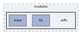 libs/composer/vendor/simplesamlphp/simplesamlphp/modules/adfs