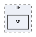 libs/composer/vendor/simplesamlphp/simplesamlphp/modules/saml/lib/SP