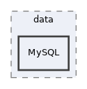 Services/Database/test/Implementations/data/MySQL