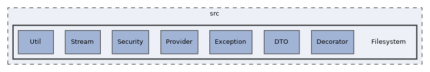 src/Filesystem