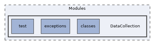 Modules/DataCollection