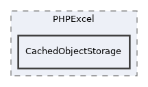 libs/composer/vendor/phpoffice/phpexcel/Classes/PHPExcel/CachedObjectStorage