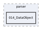 Services/WorkflowEngine/test/parser/014_DataObject