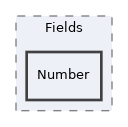 Modules/DataCollection/classes/Fields/Number