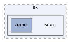 libs/composer/vendor/simplesamlphp/simplesamlphp/modules/core/lib/Stats