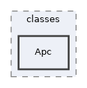 Services/GlobalCache/classes/Apc