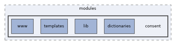 libs/composer/vendor/simplesamlphp/simplesamlphp/modules/consent