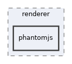 Services/PDFGeneration/classes/renderer/phantomjs