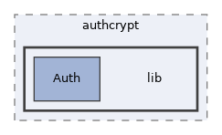 libs/composer/vendor/simplesamlphp/simplesamlphp/modules/authcrypt/lib