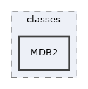 Services/Database/classes/MDB2