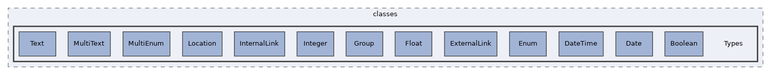Services/ADT/classes/Types