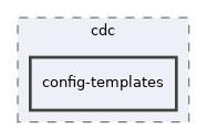 libs/composer/vendor/simplesamlphp/simplesamlphp/modules/cdc/config-templates