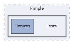 libs/composer/vendor/pimple/pimple/src/Pimple/Tests