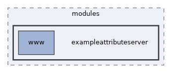libs/composer/vendor/simplesamlphp/simplesamlphp/modules/exampleattributeserver