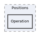 Modules/OrgUnit/classes/Positions/Operation