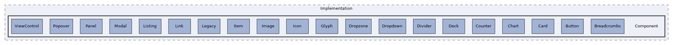 src/UI/Implementation/Component