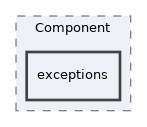 Services/Component/exceptions