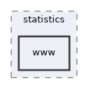 libs/composer/vendor/simplesamlphp/simplesamlphp/modules/statistics/www