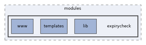 libs/composer/vendor/simplesamlphp/simplesamlphp/modules/expirycheck