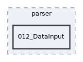 Services/WorkflowEngine/test/parser/012_DataInput