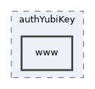 libs/composer/vendor/simplesamlphp/simplesamlphp/modules/authYubiKey/www