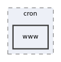 libs/composer/vendor/simplesamlphp/simplesamlphp/modules/cron/www