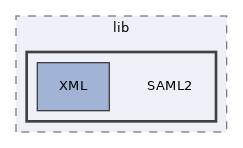 libs/composer/vendor/simplesamlphp/simplesamlphp/modules/adfs/lib/SAML2