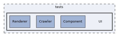 tests/UI