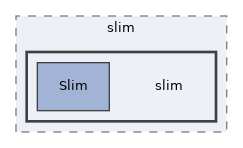 libs/composer/vendor/slim/slim