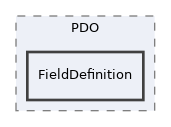 Services/Database/classes/PDO/FieldDefinition