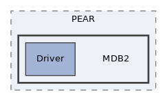 Services/Database/lib/PEAR/MDB2