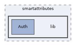 libs/composer/vendor/simplesamlphp/simplesamlphp/modules/smartattributes/lib