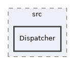 libs/composer/vendor/nikic/fast-route/src/Dispatcher