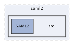 libs/composer/vendor/simplesamlphp/saml2/src