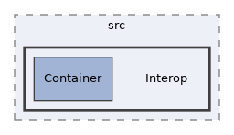 libs/composer/vendor/container-interop/container-interop/src/Interop