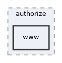 libs/composer/vendor/simplesamlphp/simplesamlphp/modules/authorize/www