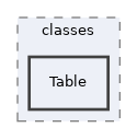 Modules/DataCollection/classes/Table
