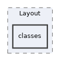 Services/COPage/Layout/classes