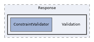 libs/composer/vendor/simplesamlphp/saml2/src/SAML2/Response/Validation