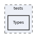 tests/Types
