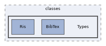 Modules/Bibliographic/classes/Types
