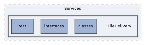Services/FileDelivery