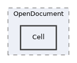 libs/composer/vendor/phpoffice/phpexcel/Classes/PHPExcel/Writer/OpenDocument/Cell