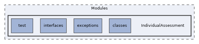 Modules/IndividualAssessment